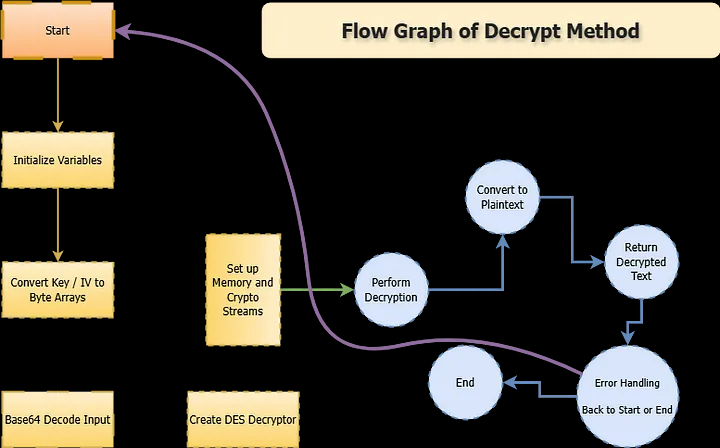 Analyzing Eight Malicious Documents in a Single Day: Techniques, Tools, and Key Findings